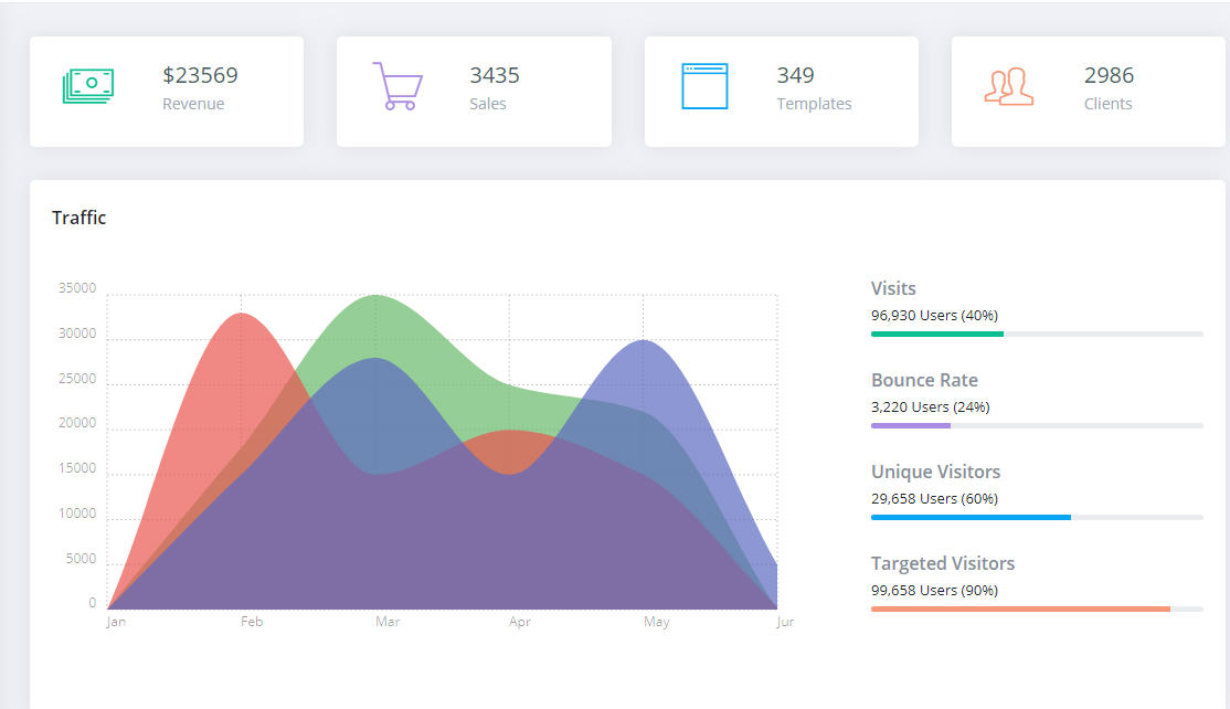 พัฒนาโปรแกรมสำหรับเว็บไซต์ เว็บไซต์ระบบหลังบ้าน  เว็บไซต์ecommerce 